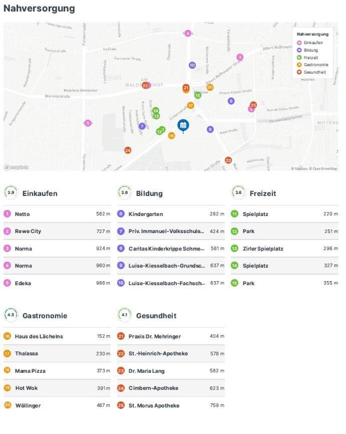 Tolle, Geraeumige In Ausgezeichneter Lage * Munich